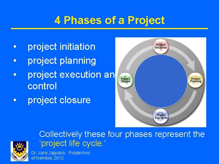 4 Phases of a Project • • project initiation project planning project execution and