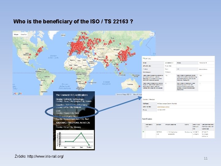 Who is the beneficiary of the ISO / TS 22163 ? Źródło: http: //www. Who is the beneficiary of the ISO / TS 22163 ? Źródło: http: //www.