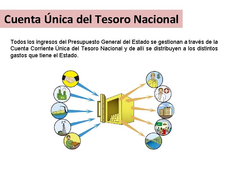 Cuenta Única del Tesoro Nacional Todos los ingresos del Presupuesto General del Estado se