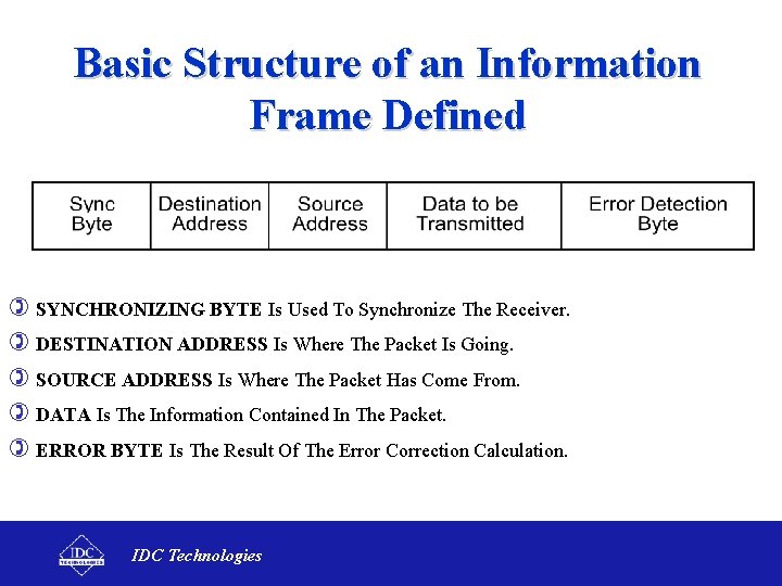 Basic Structure of an Information Frame Defined ) SYNCHRONIZING BYTE Is Used To Synchronize