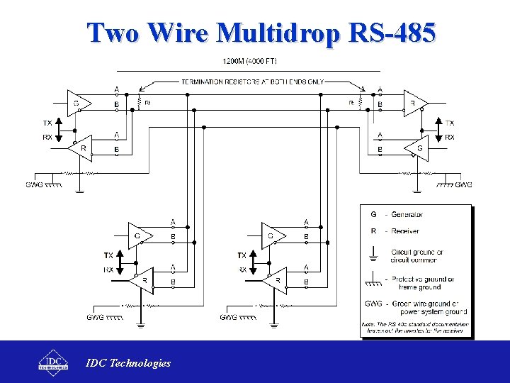 Two Wire Multidrop RS-485 IDC Technologies 