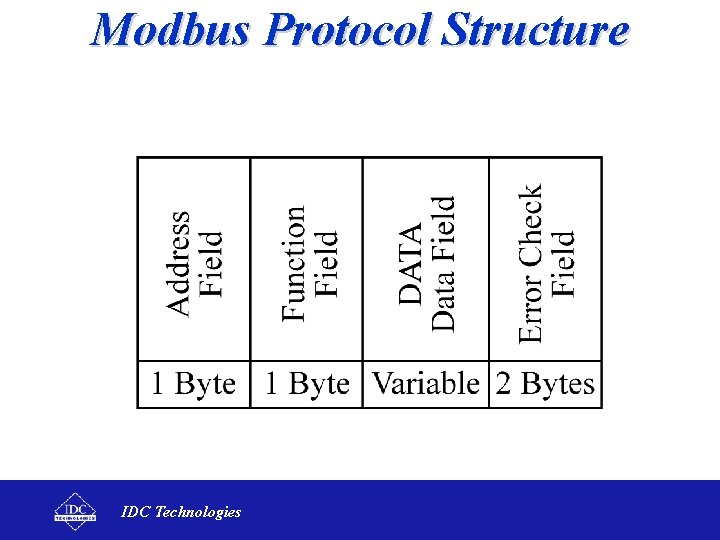 Modbus Protocol Structure IDC Technologies 