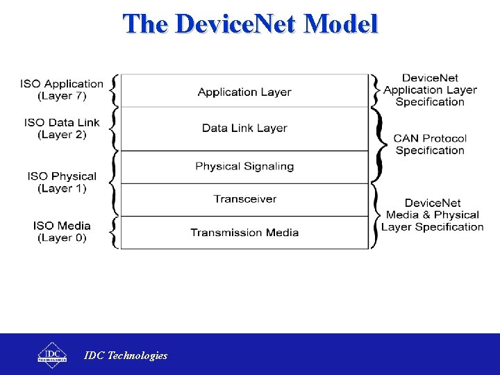 The Device. Net Model IDC Technologies 