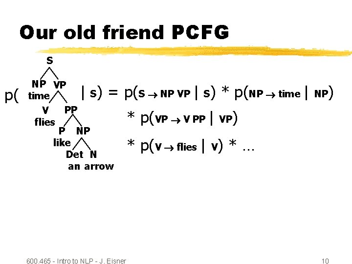 Our old friend PCFG S p( NP VP S time PP V flies P