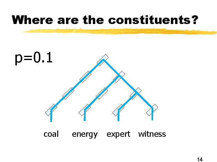 Where are the constituents? p=0. 1 coal energy expert witness 14 