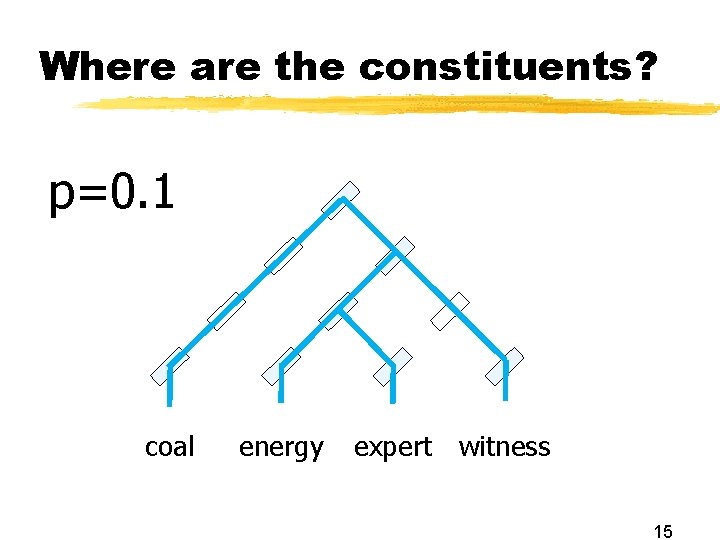 Where are the constituents? p=0. 1 coal energy expert witness 15 