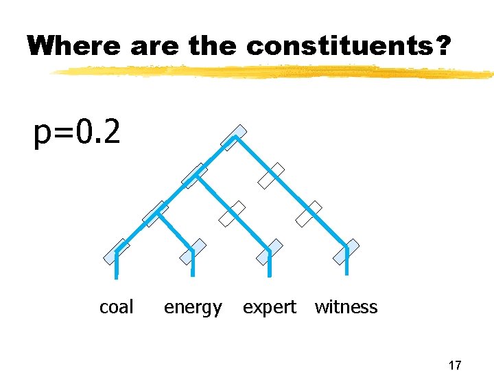 Where are the constituents? p=0. 2 coal energy expert witness 17 