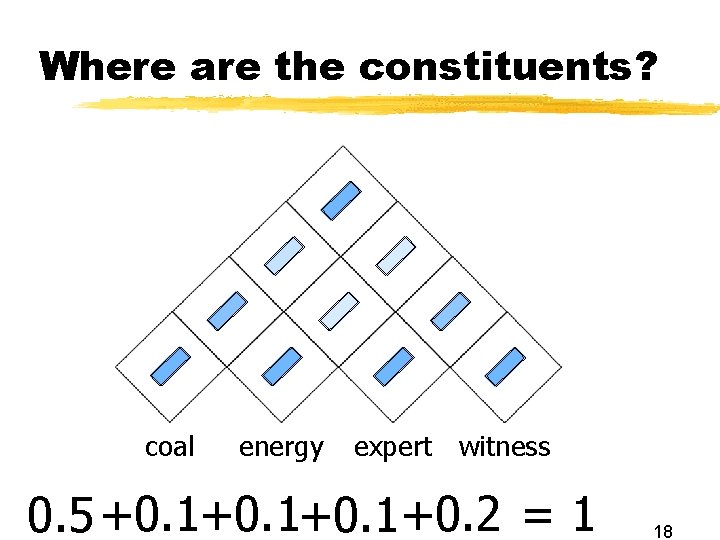 Where are the constituents? coal energy expert witness 0. 5 +0. 1+0. 2 =