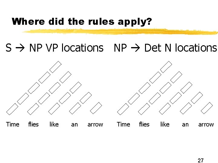 Where did the rules apply? S NP VP locations NP Det N locations Time