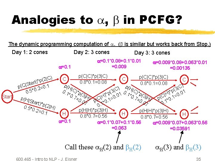 Analogies to , in PCFG? The dynamic programming computation of . ( is similar