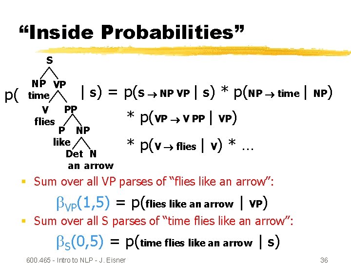 “Inside Probabilities” S p( NP VP S time PP V flies P NP like