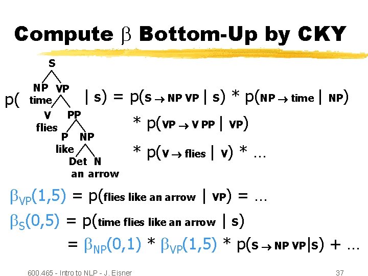 Compute Bottom-Up by CKY S p( NP VP S time PP V flies P