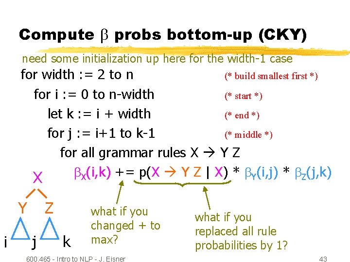 Compute probs bottom-up (CKY) need some initialization up here for the width-1 case for