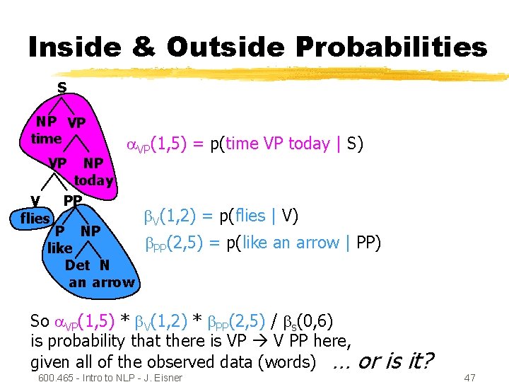 Inside & Outside Probabilities S NP VP time VP V flies NP today PP