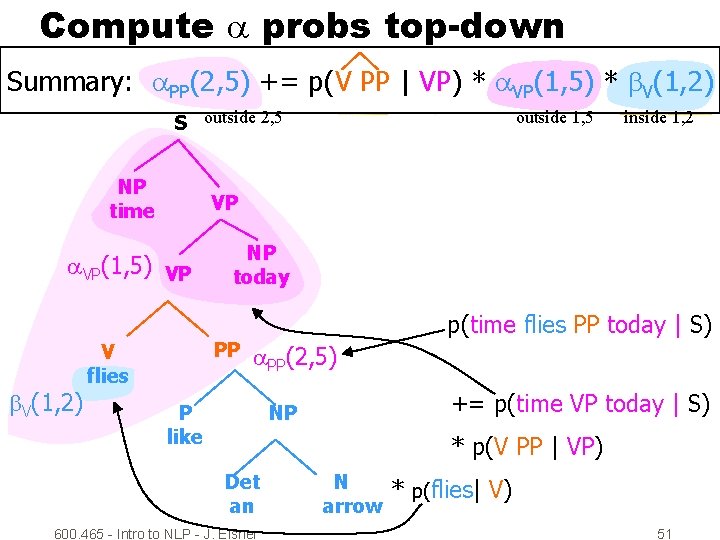 Compute probs top-down (uses += probs well) Summary: PP(2, 5) p(V PPas | VP)
