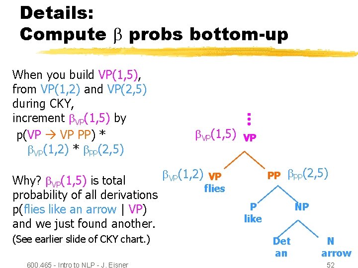 Details: Compute probs bottom-up When you build VP(1, 5), from VP(1, 2) and VP(2,