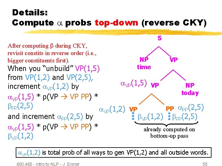 Details: Compute probs top-down (reverse CKY) After computing during CKY, revisit constits in reverse