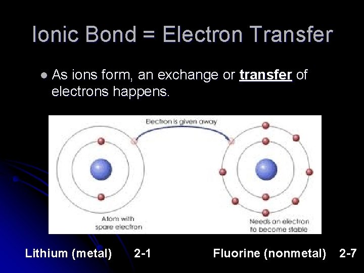 Ionic Bond = Electron Transfer l As ions form, an exchange or transfer of