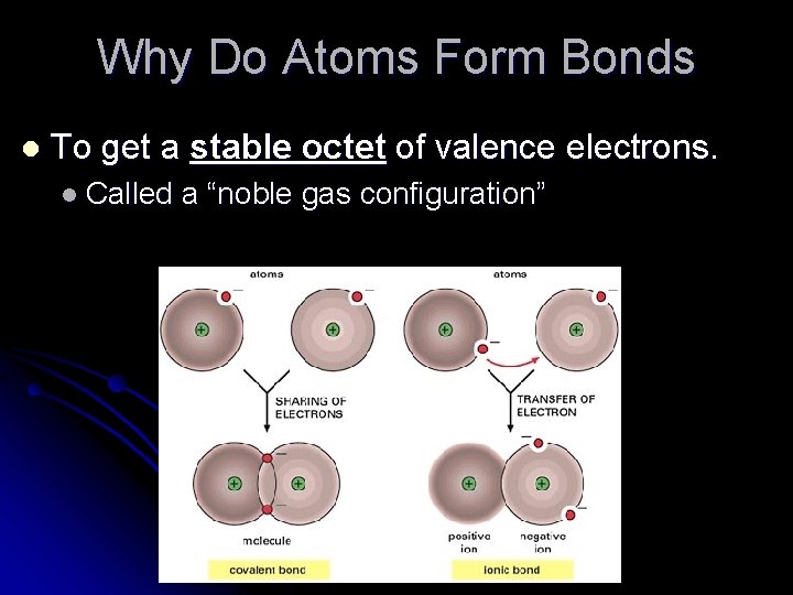 Why Do Atoms Form Bonds l To get a stable octet of valence electrons.