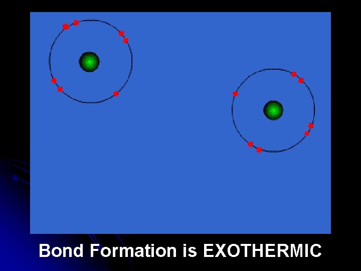 Bond Formation is EXOTHERMIC 