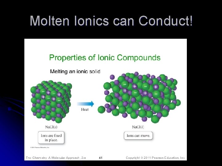 Molten Ionics can Conduct! 