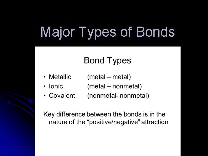Major Types of Bonds 