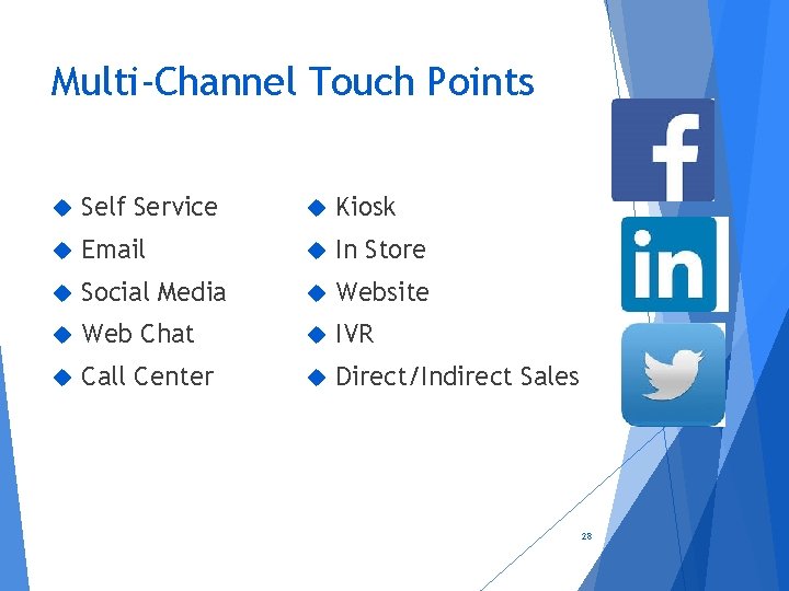 Multi-Channel Touch Points Self Service Kiosk Email In Store Social Media Website Web Chat