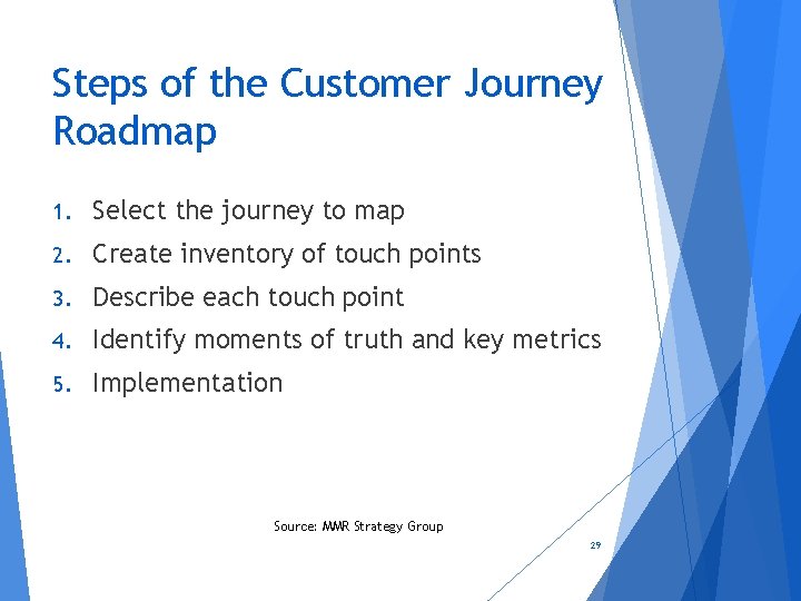 Steps of the Customer Journey Roadmap 1. Select the journey to map 2. Create
