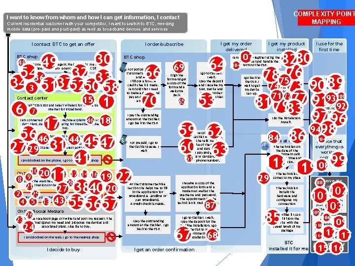 COMPLEXITY POINT MAPPING I want to know from whom and how I can get