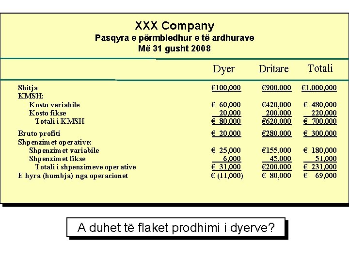 XXX Company Pasqyra e përmbledhur e të ardhurave Më 31 gusht 2008 Dyer Dritare
