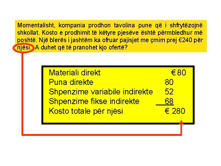 Momentalisht, kompania prodhon tavolina pune që i shfrytëzojnë shkollat. Kosto e prodhimit të këtyre