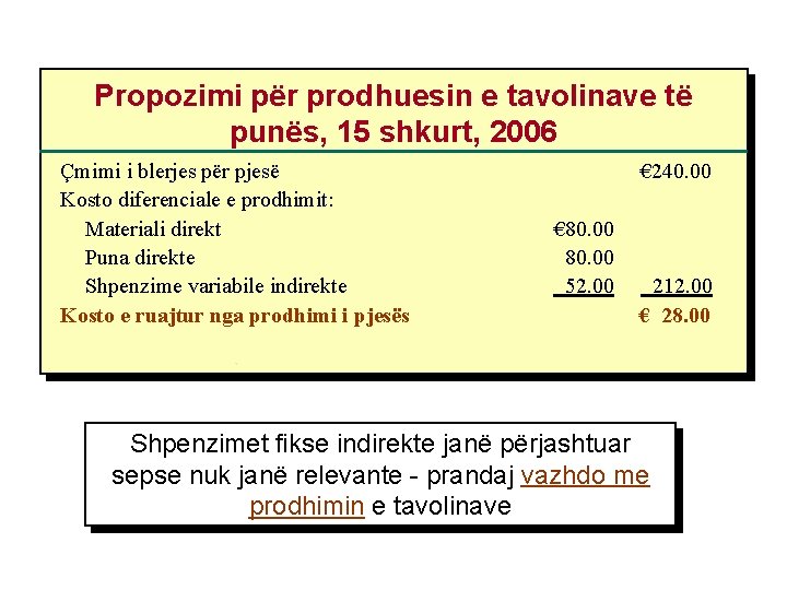 Propozimi për prodhuesin e tavolinave të punës, 15 shkurt, 2006 Çmimi i blerjes për