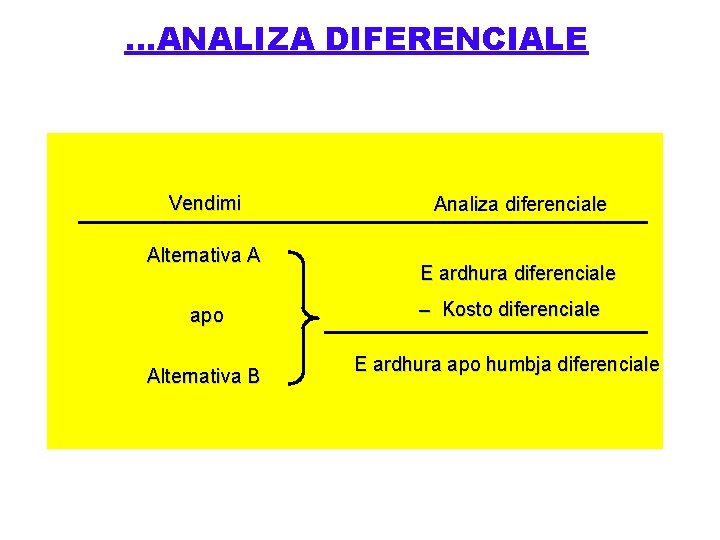 …ANALIZA DIFERENCIALE Vendimi Alternativa A apo Alternativa B Analiza diferenciale E ardhura diferenciale –