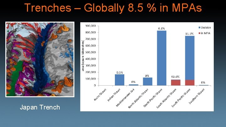 Trenches – Globally 8. 5 % in MPAs Japan Trench 