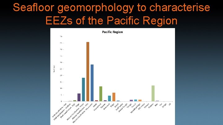 Seafloor geomorphology to characterise EEZs of the Pacific Region 