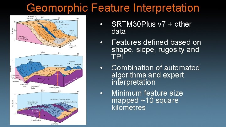 Geomorphic Feature Interpretation • • SRTM 30 Plus v 7 + other data Features