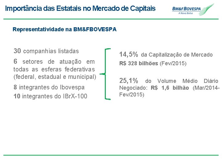 Importância das Estatais no Mercado de Capitais Representatividade na BM&FBOVESPA 30 companhias listadas 6