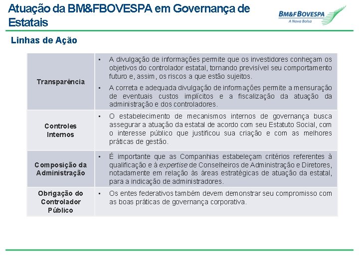 Atuação da BM&FBOVESPA em Governança de Estatais Linhas de Ação Transparência • A divulgação