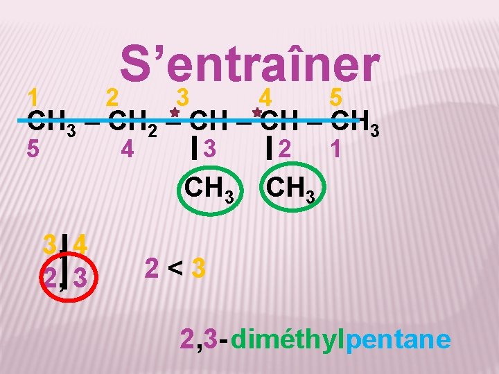 1 2 S’entraîner 3 4 5 CH 3 – CH 2 – CH 3