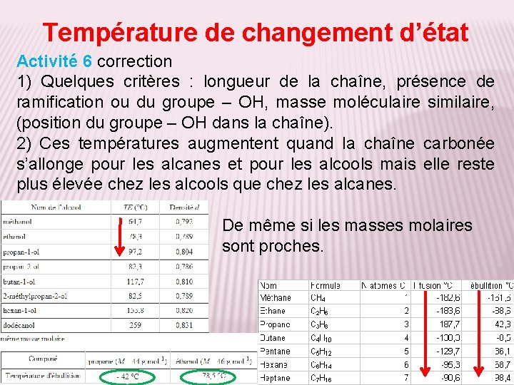 Température de changement d’état Activité 6 correction 1) Quelques critères : longueur de la