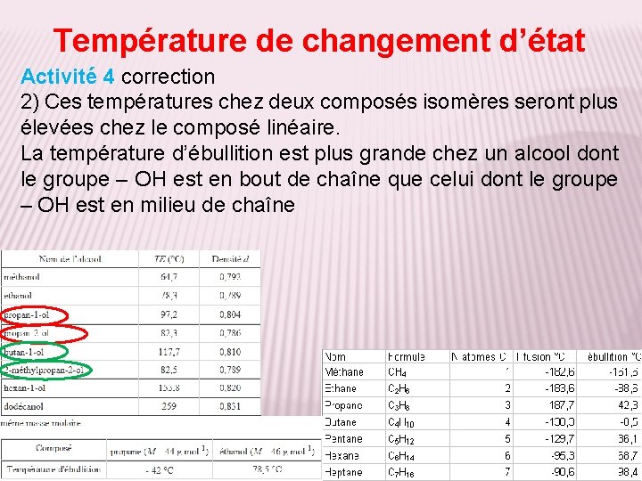 Température de changement d’état Activité 4 correction 2) Ces températures chez deux composés isomères