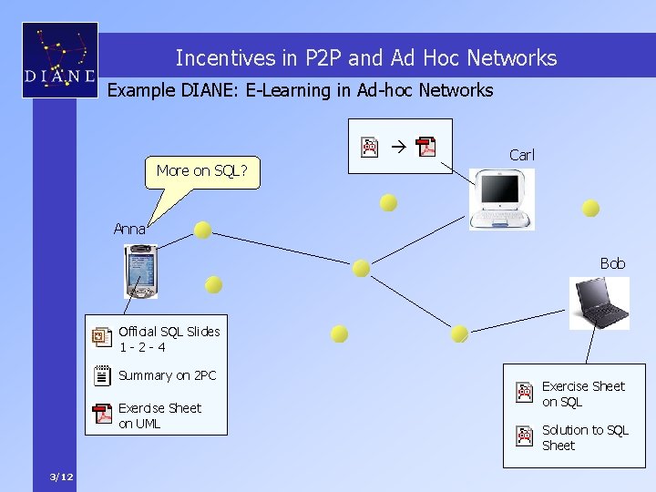 Incentives in P 2 P and Ad Hoc Networks Example DIANE: E-Learning in Ad-hoc