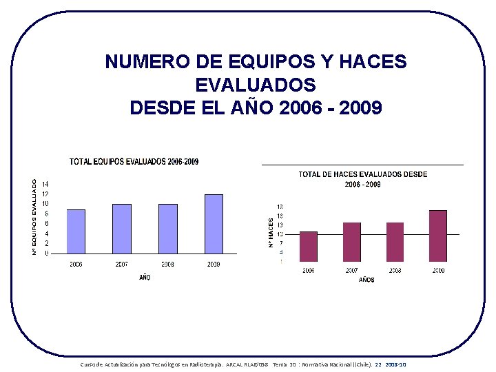 NUMERO DE EQUIPOS Y HACES EVALUADOS DESDE EL AÑO 2006 - 2009 Curso de