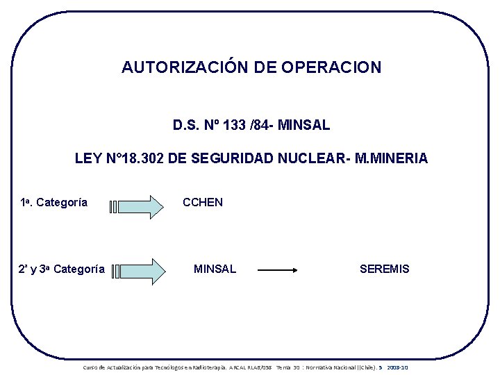 AUTORIZACIÓN DE OPERACION D. S. Nº 133 /84 - MINSAL LEY N° 18. 302