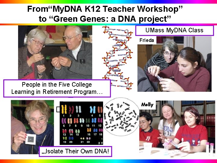 From“My. DNA K 12 Teacher Workshop” to “Green Genes: a DNA project” UMass My.