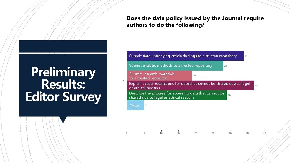 Does the data policy issued by the Journal require authors to do the following?