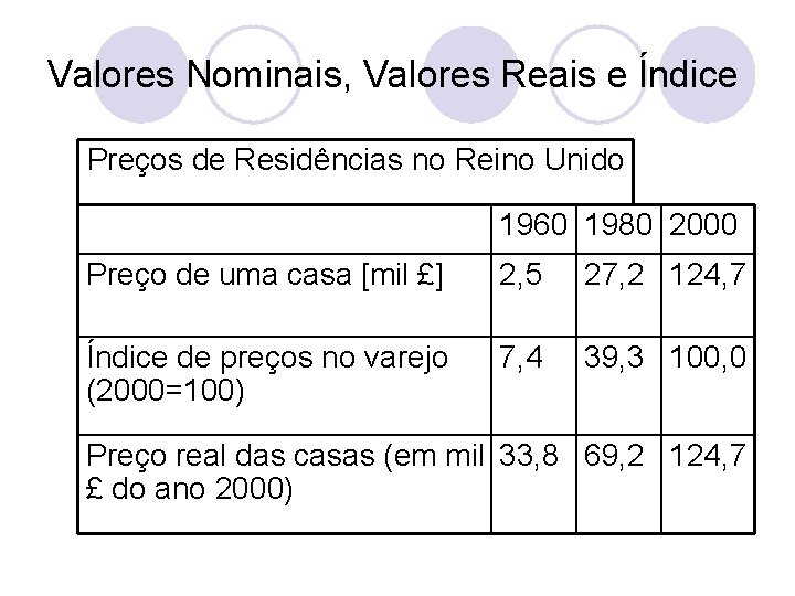 Valores Nominais, Valores Reais e Índice Preços de Residências no Reino Unido 1960 1980