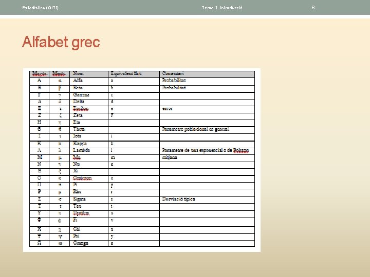 Estadística (GITI) Alfabet grec Tema 1. Introducció 6 