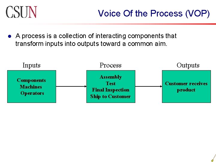 Voice Of the Process (VOP) l A process is a collection of interacting components