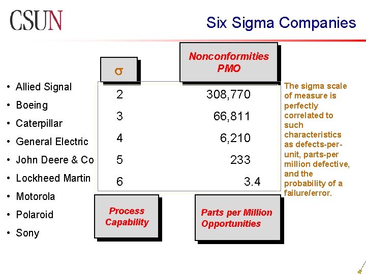 Six Sigma Companies s • Allied Signal Nonconformities PMO 2 308, 770 3 66,